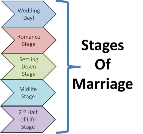 Hsn Stages Of Marriage By Sheila Garcia Faith And Fabric