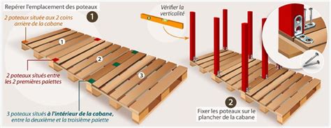 Plan pour meuble en palette ideas | tout sur la cuisine. Cabane en palette pdf - Mailleraye.fr jardin
