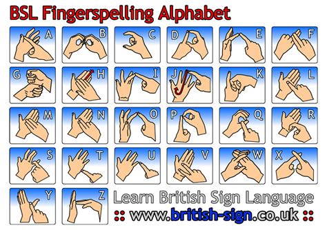 Asldeafined Blog American And British Sign Language Abcs