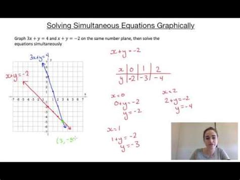 Gcse Maths Solving Simultaneous Equations Graphically Tessshebaylo