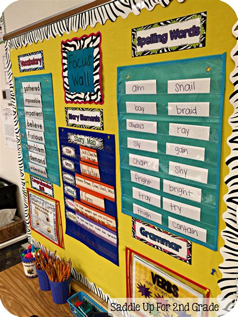 Focus Walls Are A Display To Use In Your Classroom To Show The Skills