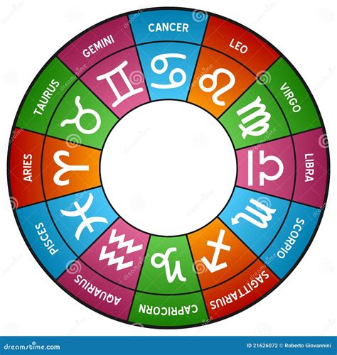 Zodiac Horoscope Wheel Stock Vector Image Of Scales 21626072