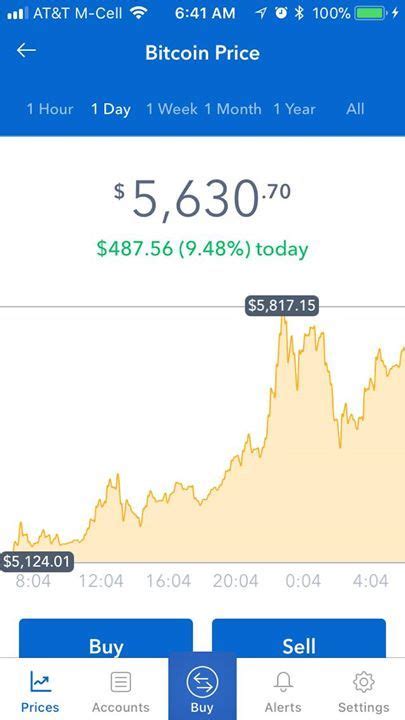 Bitcoin (btc) has delivered gains to its holders on almost 98% of all days since 2013, new data confirms. $3000 - its too late for me to get into bitcoin $4000 - thats it. Bitcoin has maxed out. $5000 ...