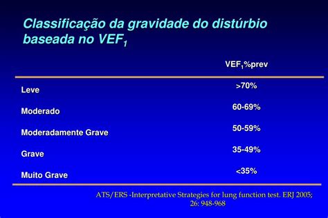 Distúrbio Ventilatório Obstrutivo Moderado