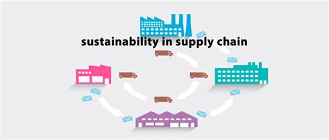 Sustainability In Supply Chain Management Welcome To Centre For