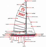 Images of Boat Terms