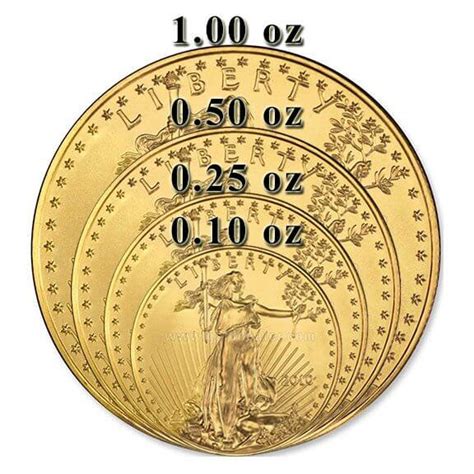 American Gold Eagle 1 Oz Great National Pricing
