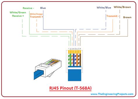 E1 Crossover Cable Pinout Rj45 Ondemaxde