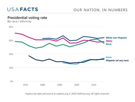 The Latino Vote Key For The 2020 Election Outcome Salud America