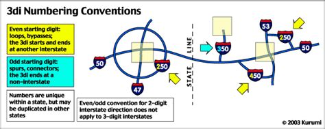 3 Digit Interstate Highways Primer