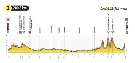 Etap, pogacar wciąż liderem tadej pogacar wygrał osiemnasty etap tour de france. Tour de Pologne 2021 route unveiled | Cyclingnews