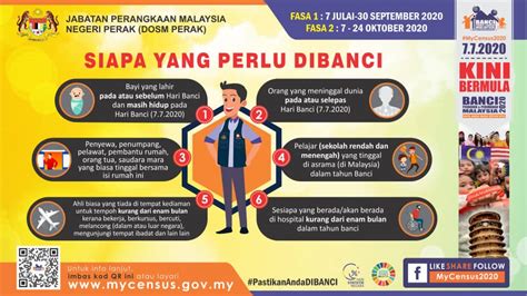 Banci penduduk dan perumahan malaysia 2020 adalah projek banci yang akan dijalankan di semua kawasan perumahan dan kediaman di seluruh malaysia pada tahun. Siaran Banci Penduduk & Perumahan 2020