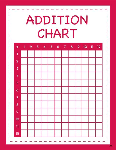Addition Charts 20 Free Printables Printabulls