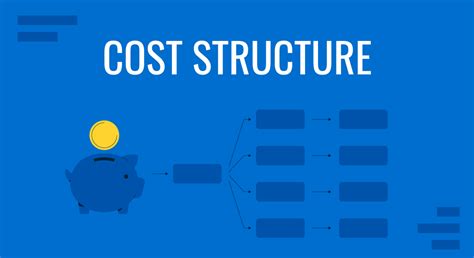 What Is Cost Structure In A Business Model And Why Does It Matter