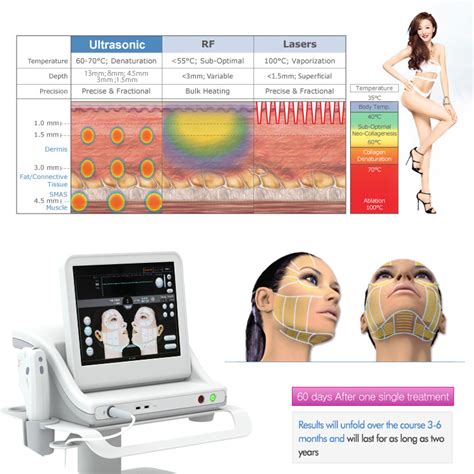 Hifu High Intensity Focused Ultrasound Beauty Device Lb Minxu