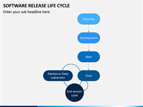 Software Release Lifecycle Powerpoint Template