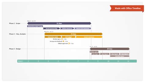 We provide free excel issue tracker templates, excel dashboard templates and awesome excel dashboard tutorials. Free Task Management Templates for Project Managers