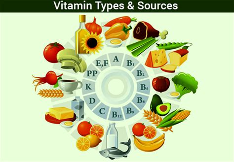 As an addition to a normal diet, food business operators market food supplements, which are concentrated sources of nutrients (or annex ii of the directive contains a list of permitted sources (vitamin and mineral substances) from which those vitamins and minerals may be manufactured. Vitamins And Minerals Chart-Types | Sources& examples of ...