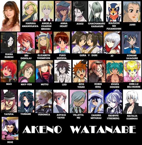 Akeno Watanabe Anime Personagens De Anime Personagens