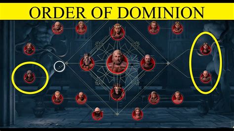 Order Of Ancients The Order Of Dominion Assassin S Creed Odyssey My