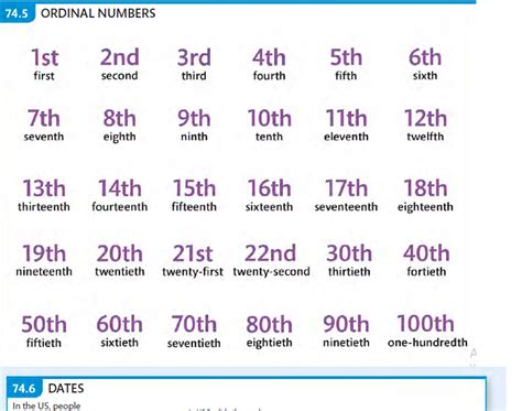 Ordinal Numbers Numeros Ordinales En Ingles Ingles Para Secundaria Images