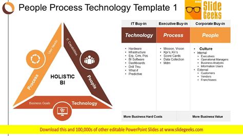 People Process Technology Process Ppt Powerpoint Presentation Layouts