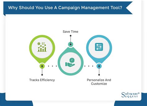 20 Best Campaign Management Software In 2024