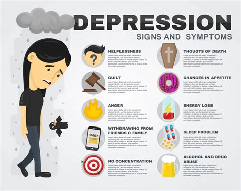 6 Signs And Symptoms Of Depression — Eating Enlightenment