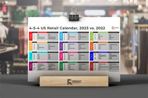 The 4 5 4 Us Retail Calendar 202324 Your Guide To The Retail Year