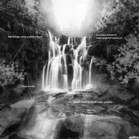 Look through our best photoshop actions for landscape photography and choose your free photoshop landscape actions are fully customizable according to your personal taste and style. How to Draw a Waterfall in Photoshop | Drawing guide ...