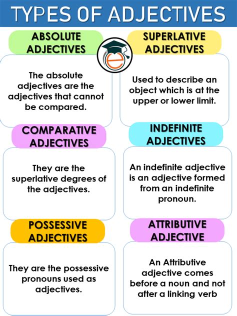 5 Types Of Adjectives