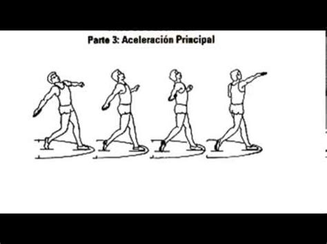 Introduccion el disco tiene una larga tradición en los deportes, apareciendo por primera vez en los juegos antiguos del año 708 d.c. TECNICAS DE LANZAMIENTO DEL DISCO - YouTube