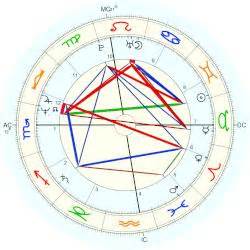 Drew Carey Horoscope For Birth Date 23 May 1958 Born In Cleveland
