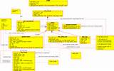 Pictures of Class Diagram For Payroll Management System