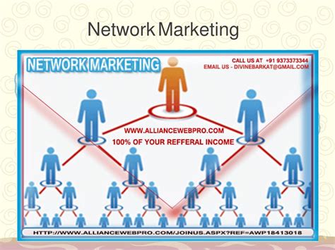 Ppt Network Marketing Powerpoint Presentation Free Download Id8029261