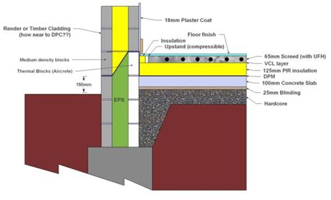 Avoiding Thermal Bridging At The Wall To Floor Junction