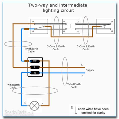 Dotted lines show alternative switch positions. Two-way and intermediate lighting circuit wiring(AM2 Exam) - SparkyFacts.co.uk