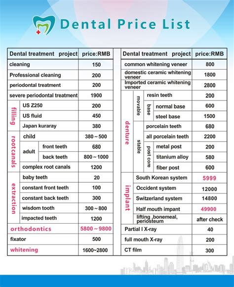Price Listshenzhen Dental Clinicshenzhen Dental Hospitalpediatric