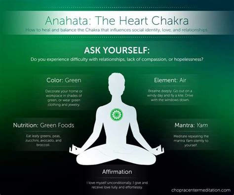 Heart Chakra Chakra Meditation Chakra Balancing Meditation Yoga Mantras