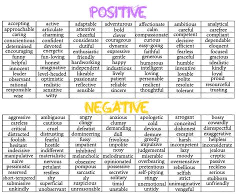 List Of Positive And Negative Character Traits Serena Casteels