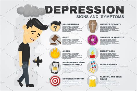 Depression Signs And Symptoms Custom Designed