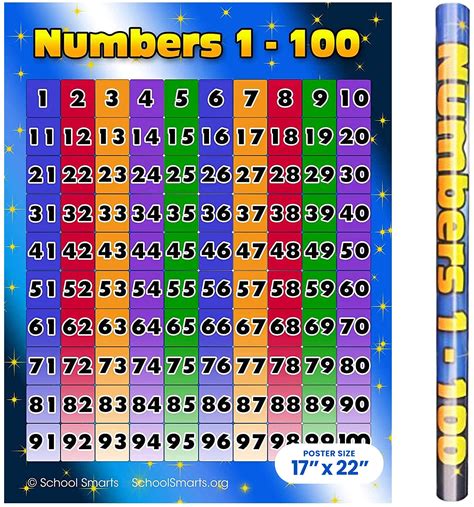 Buy School Smarts Numbers 1 100 Chart For Preschool Kids 17 X 22