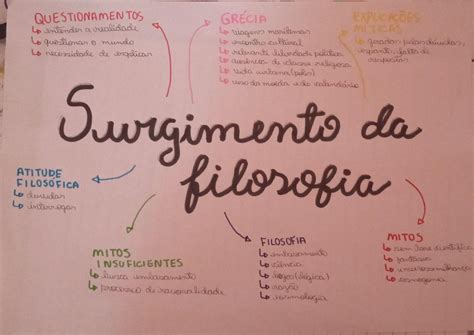 Surgimento Da Filosofia Mapa Mental