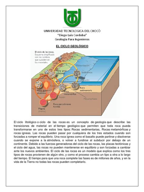 El Ciclo Geológico Roca ígnea Roca Geología
