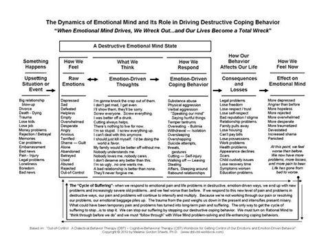 Best Ideas Of Dialectical Behavior Therapy Worksheets Pdf About
