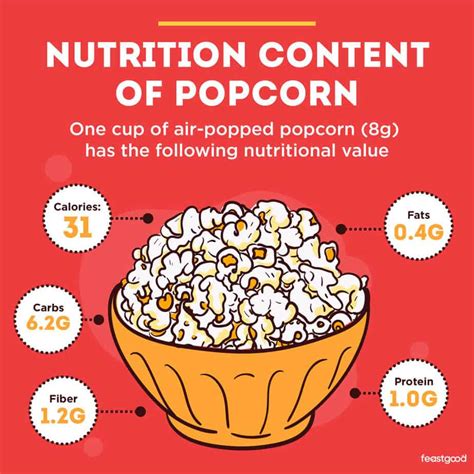 Is Popcorn Good For Bodybuilding A Dietitian Answers