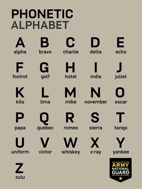 Or to most or some of the word following general principles? How To Spell Your Name Phonetically - Learning How to Read