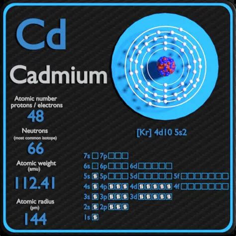 Cadmio Protones Neutrones Electrones Configuración Electrónica