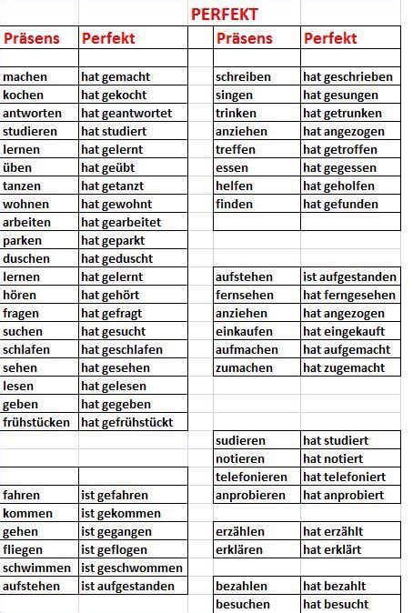 Perfekt Gramática Alemã Aprender Alemão Palavras Em Alemão
