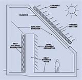 Active And Passive Solar Heating Images